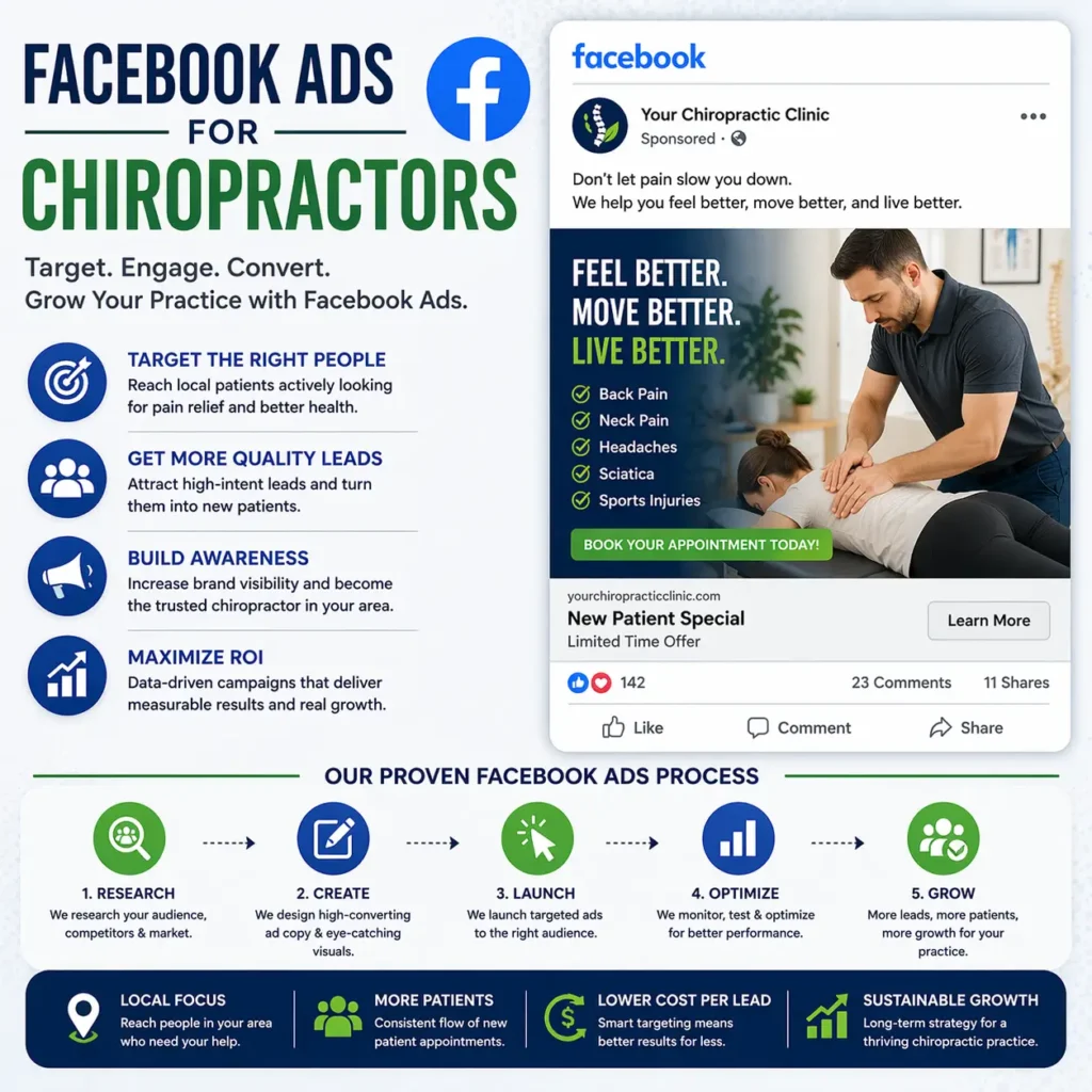 Facebook ads for chiropractors treating shoulder pain and rotator cuff injuries